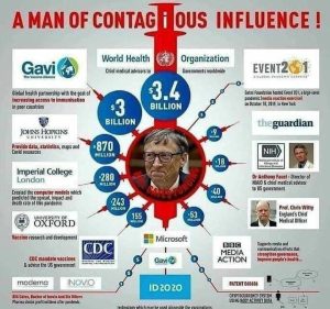 Bill Gates - Mindmap