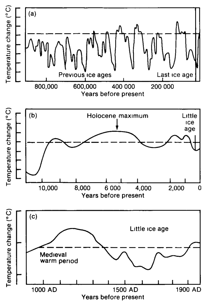 Mittelalterliche Waermeperiode nach IPCC 2018