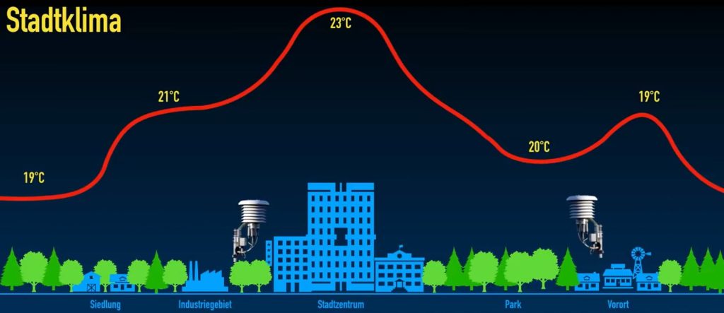 Messdaten Manipulation